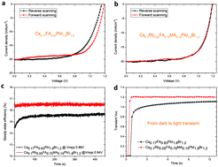 Graphical abstract: Mechanically-stacked perovskite/CIGS tandem solar cells with efficiency of 23.9% and reduced oxygen sensitivity