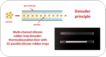 Graphical abstract: Multi-channel silicone rubber traps as denuders for gas–particle partitioning of aerosols from semi-volatile organic compounds