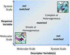 Graphical abstract: In silico environmental chemical science: properties and processes from statistical and computational modelling