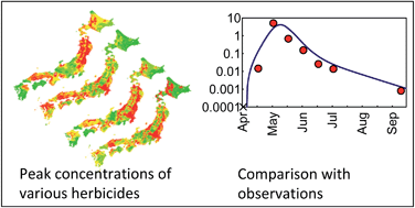 Graphical abstract: Development and validation of a simulation method, PeCHREM, for evaluating spatio-temporal concentration changes of paddy herbicides in rivers