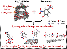 Graphical abstract: Enhanced removal of roxarsone by Fe3O4@3D graphene nanocomposites: synergistic adsorption and mechanism