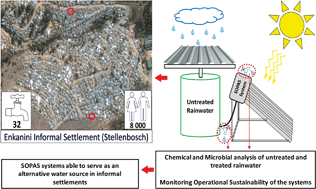 Graphical abstract: Rainwater harvesting solar pasteurization treatment systems for the provision of an alternative water source in peri-urban informal settlements