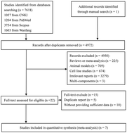 Graphical abstract: The effects of Lycium barbarum L. (L. barbarum) on cardiometabolic risk factors: a meta-analysis of randomized controlled trials