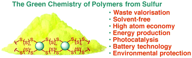 Graphical abstract: Green chemistry and polymers made from sulfur