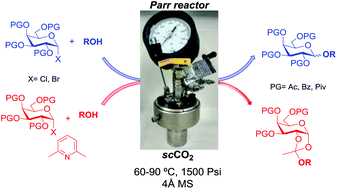 Graphical abstract: Metal-free and VOC-free O-glycosylation in supercritical CO2