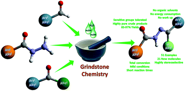 Graphical abstract: Stereoselective, solvent free, highly efficient synthesis of aldo- and keto-N-acylhydrazones applying grindstone chemistry