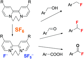 Graphical abstract: Metal-free reduction of the greenhouse gas sulfur hexafluoride, formation of SF5 containing ion pairs and the application in fluorinations
