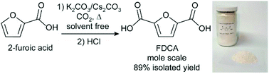Graphical abstract: A scalable carboxylation route to furan-2,5-dicarboxylic acid