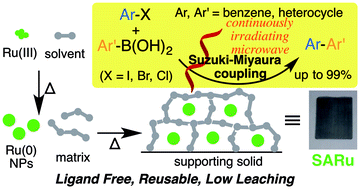 Graphical abstract: Ligand-free Suzuki–Miyaura coupling using ruthenium(0) nanoparticles and a continuously irradiating microwave system