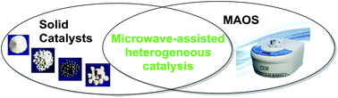 Graphical abstract: Application of microwave-assisted heterogeneous catalysis in sustainable synthesis design