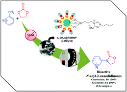 Graphical abstract: A straightforward one-pot synthesis of bioactive N-aryl oxazolidin-2-ones via a highly efficient Fe3O4@SiO2-supported acetate-based butylimidazolium ionic liquid nanocatalyst under metal- and solvent-free conditions
