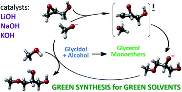 Graphical abstract: Synthesis of 3-alkoxypropan-1,2-diols from glycidol: experimental and theoretical studies for the optimization of the synthesis of glycerol derived solvents