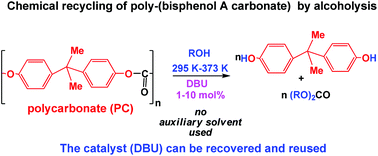 Graphical abstract: Depolymerization of poly(bisphenol A carbonate) under mild conditions by solvent-free alcoholysis catalyzed by 1,8-diazabicyclo[5.4.0]undec-7-ene as a recyclable organocatalyst: a route to chemical recycling of waste polycarbonate