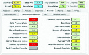 Graphical abstract: Design and evolution of the BMS process greenness scorecard
