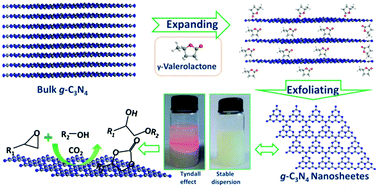 Graphical abstract: Scalable and super-stable exfoliation of graphitic carbon nitride in biomass-derived γ-valerolactone: enhanced catalytic activity for the alcoholysis and cycloaddition of epoxides with CO2