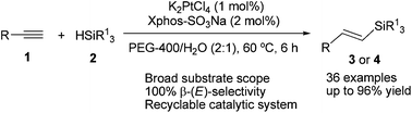 Graphical abstract: A recyclable and reusable K2PtCl4/Xphos-SO3Na/PEG-400/H2O system for highly regio- and stereoselective hydrosilylation of terminal alkynes