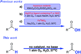 Graphical abstract: Catalyst-free aerobic oxidation of aldehydes into acids in water under mild conditions