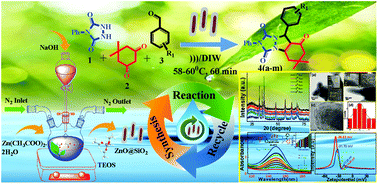 Graphical abstract: Ultrasound-assisted high-yield multicomponent synthesis of triazolo[1,2-a]indazole-triones using silica-coated ZnO nanoparticles as a heterogeneous catalyst