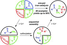 Graphical abstract: Concise synthesis of ketoallyl sulfones through an iron-catalyzed sequential four-component assembly