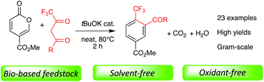 Graphical abstract: A solvent-free, base-catalyzed domino reaction towards trifluoromethylated benzenes from bio-based methyl coumalate