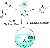 Graphical abstract: Highly-functionalized arene synthesis based on palladium on carbon-catalyzed aqueous dehydrogenation of cyclohexadienes and cyclohexenes