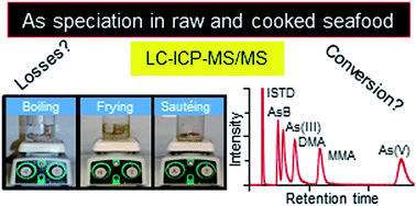 Graphical abstract: Arsenic speciation in seafood by LC-ICP-MS/MS: method development and influence of culinary treatment