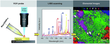 Graphical abstract: Evaluation of a compact VUV spectrometer for elemental imaging by laser-induced breakdown spectroscopy: application to mine core characterization