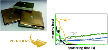 Graphical abstract: Technical note: Characterization of gold coated ceramics by radiofrequency pulsed glow discharge – time of flight mass spectrometry