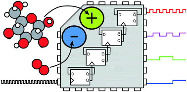 Graphical abstract: On-chip enzymatic microbiofuel cell-powered integrated circuits