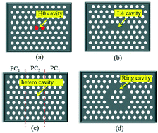 Graphical abstract: Applications and developments of on-chip biochemical sensors based on optofluidic photonic crystal cavities