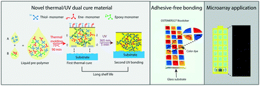 Graphical abstract: Thiol–ene–epoxy thermoset for low-temperature bonding to biofunctionalized microarray surfaces