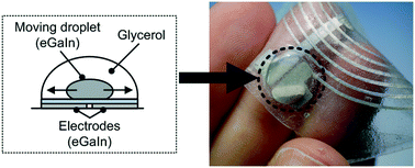 Graphical abstract: On-skin liquid metal inertial sensor