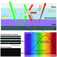 Graphical abstract: Fluorescence in sub-10 nm channels with an optical enhancement layer