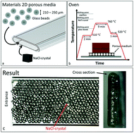 Graphical abstract: Single layer porous media with entrapped minerals for microscale studies of multiphase flow