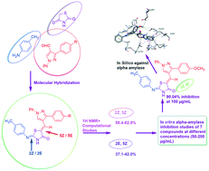 Graphical abstract: Synthesis of novel inhibitors of α-amylase based on the thiazolidine-4-one skeleton containing a pyrazole moiety and their configurational studies