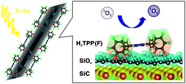 Graphical abstract: Functionalization of SiC/SiOx nanowires with a porphyrin derivative: a hybrid nanosystem for X-ray induced singlet oxygen generation