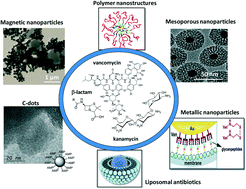 Graphical abstract: Advancements on the molecular design of nanoantibiotics: current level of development and future challenges