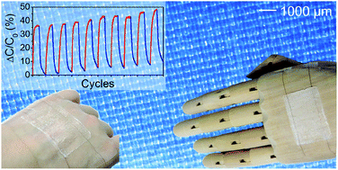 Graphical abstract: A multifunctional skin-like sensor based on a 3D printed thermo-responsive hydrogel