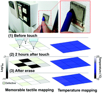 Graphical abstract: Human-interactive multi-functional electronic wallpaper integrated with sensors and memory