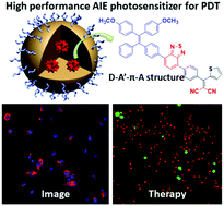 Graphical abstract: High performance photosensitizers with aggregation-induced emission for image-guided photodynamic anticancer therapy