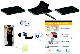 Graphical abstract: Sliced graphene foam films for dual-functional wearable strain sensors and switches