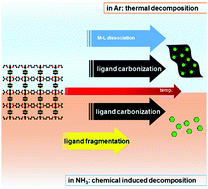 Graphical abstract: Chemical induced fragmentation of MOFs for highly efficient Ni-based hydrogen evolution catalysts