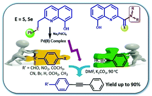 Graphical abstract: Oxine based unsymmetrical (O−, N, S/Se) pincer ligands and their palladium(ii) complexes: synthesis, structural aspects and applications as a catalyst in amine and copper-free Sonogashira coupling