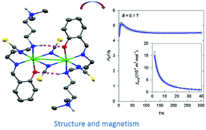 Graphical abstract: The structure and magnetism of mono- and di-nuclear Ni(ii) complexes derived from {N3O}-donor Schiff base ligands
