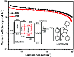 Graphical abstract: Photoluminescence and electroluminescence of an iridium(iii) complex with 2′,6′-bis(trifluoromethyl)-2,4′-bipyridine and 2-(5-phenyl-1,3,4-thiadiazol-2-yl)phenol ligands