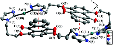 Graphical abstract: Macrometallocycle binuclear NHC silver(i) complexes: synthesis, structure and recognition of o-phenylenediamine