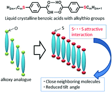 Graphical abstract: Hydrogen bonding liquid crystalline benzoic acids with alkylthio groups: phase transition behavior and insights into the cybotactic nematic phase