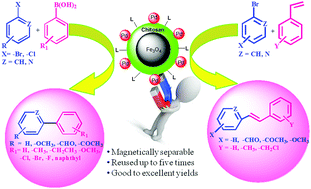 Graphical abstract: Palladium nanoparticles immobilized on a magnetic chitosan-anchored Schiff base: applications in Suzuki–Miyaura and Heck–Mizoroki coupling reactions