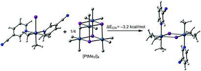 Graphical abstract: Mononuclear and dinuclear trimethylplatinum(iv) iodide complexes of 3-substituted pyridines