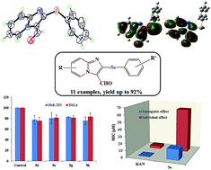 Graphical abstract: Insights into selenylation of imidazo[1,2-a]pyridine: synthesis, structural and antimicrobial evaluation